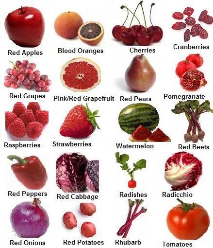 Cholesterol In Fruits Chart
