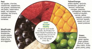 Eat Your Colors Every Day to Balance Your Diet (Guide) | Third Monk image 1