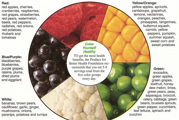 Eat Your Colors Every Day To Balance Your Diet - Karma Jello