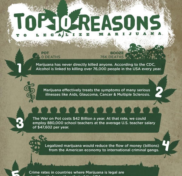 10 Reasons to Legalize Marijuana (Infographic) | Third Monk 