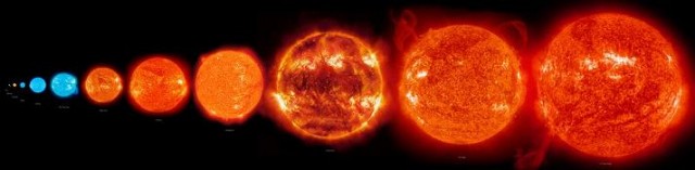 Our Sun Compared To The Largest Star Ever Discovered Video Karma Jello
