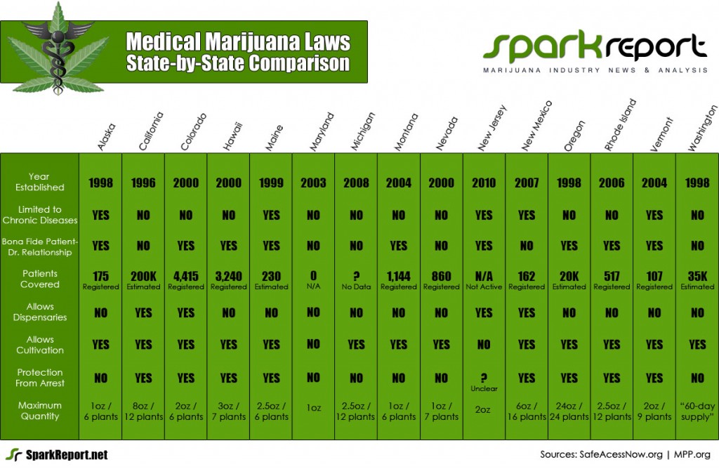 Medical Marijuana Infographic