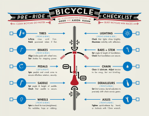 Pre-Ride Bicycle Checklist