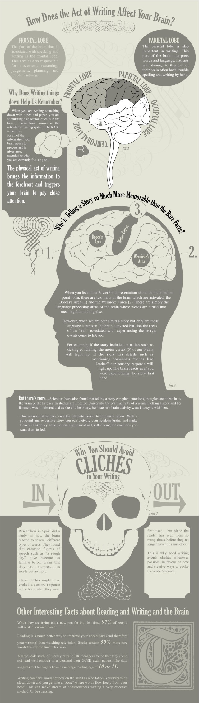 amazing-facts-about-writing-and-the-brain-640x2255