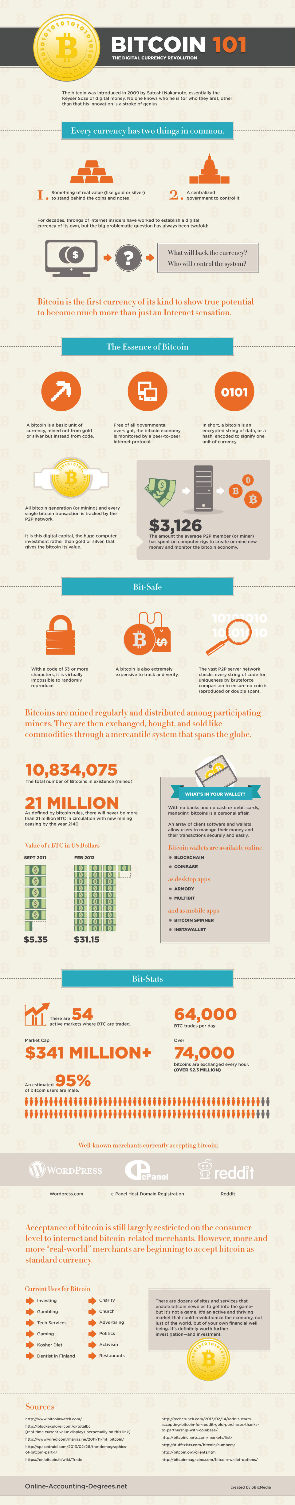 Technological Advances - Bitcoin infographic