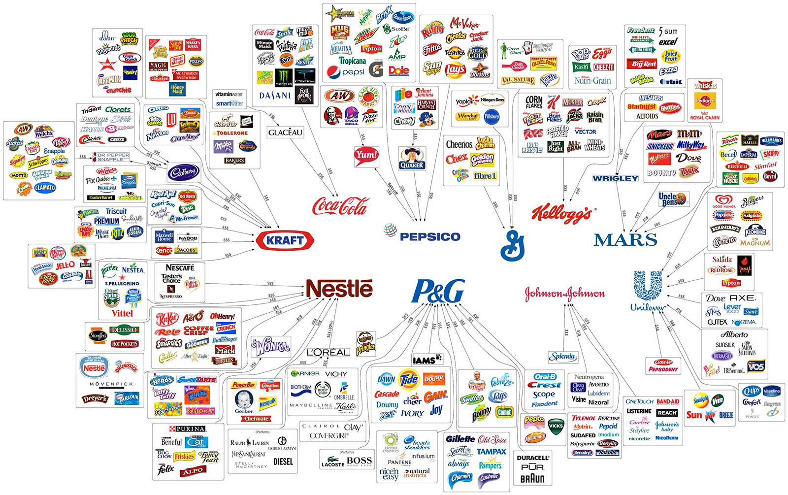 the-illusion-of-choice-infographic-Corporate-Control