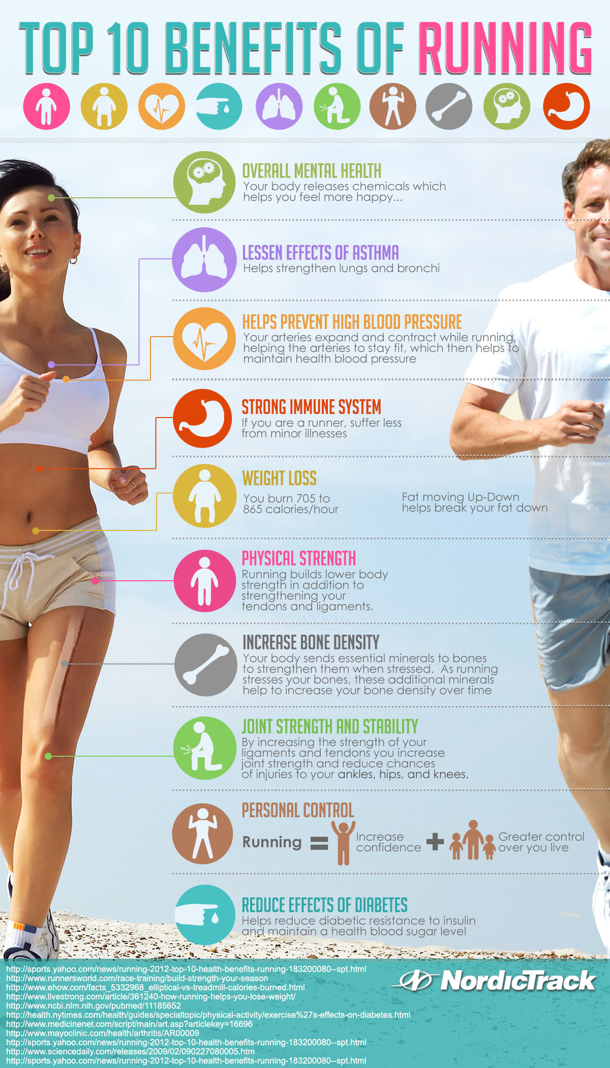 running-correctly-all-you-need-to-know-through-infographics-third-monk