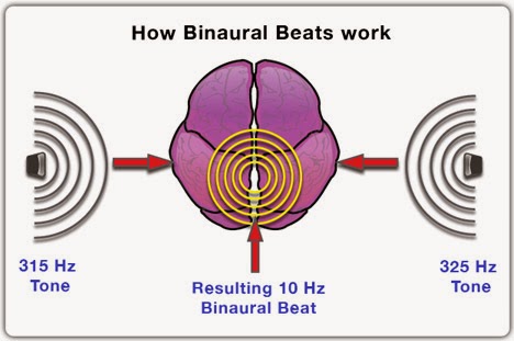 binaural beats science
