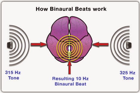 free binaural beats without music