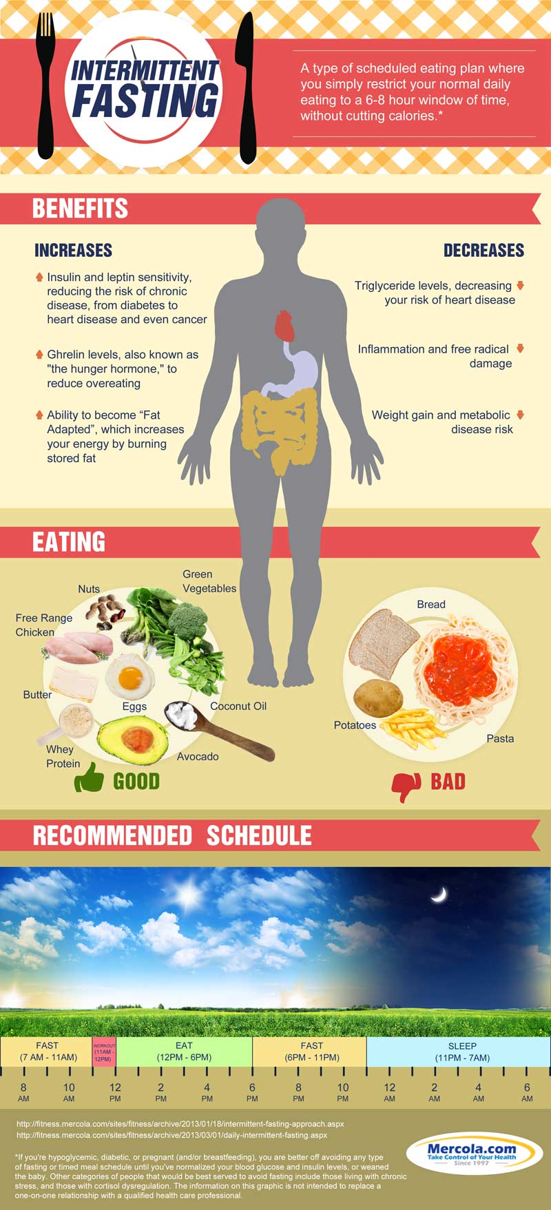 A Beginner's Guide to Intermittent Fasting Third Monk