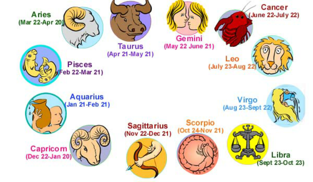 Zodiac Sun Sign Characteristics by Debra Silverman (Video) | Third Monk image 1