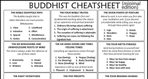 A Cheat Sheet to Buddhist Philosophy | Third Monk 