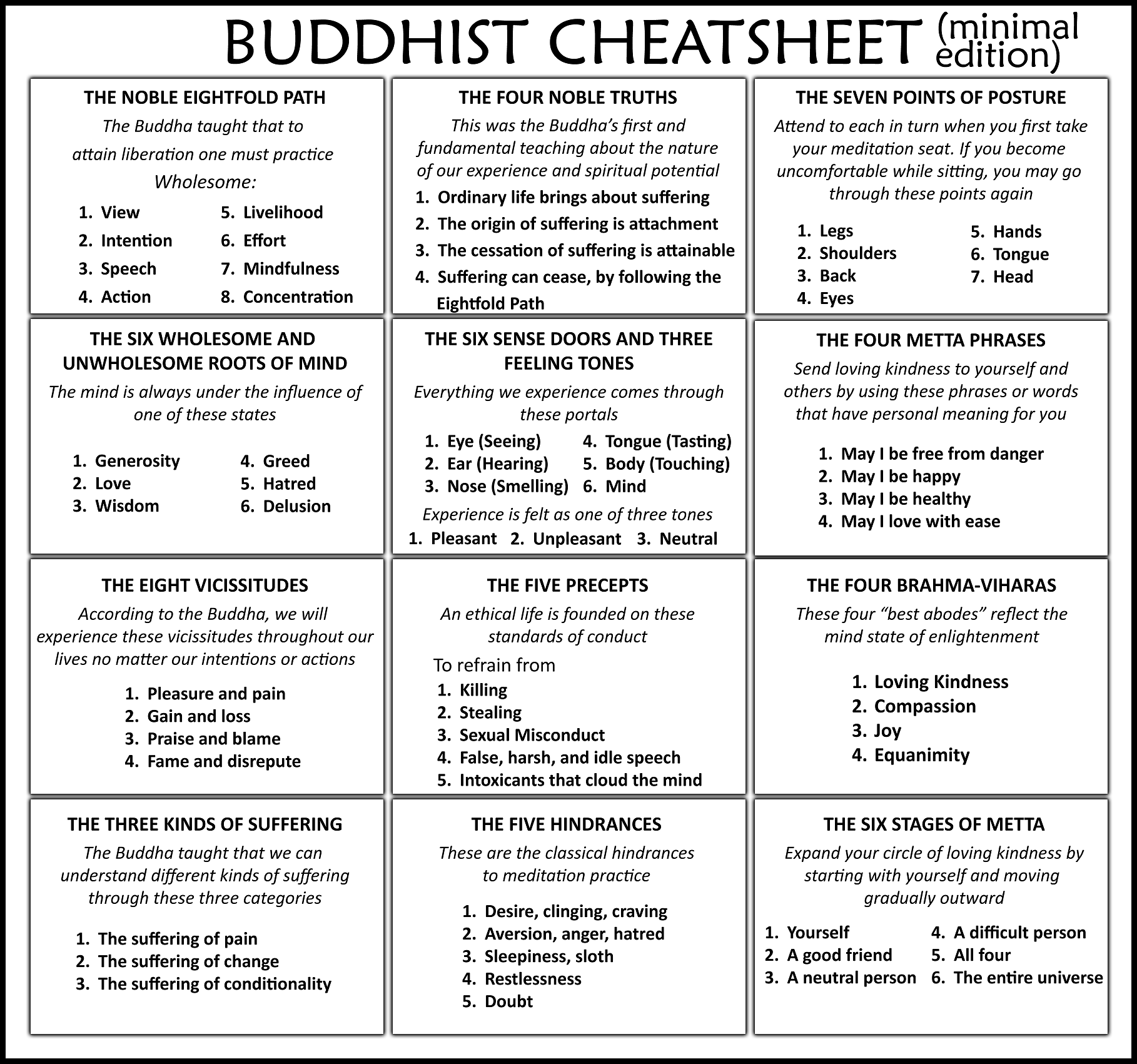 Buddha Size Chart