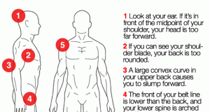Test and Fix Your Posture to Maximize Muscle (Guide) | Third Monk 