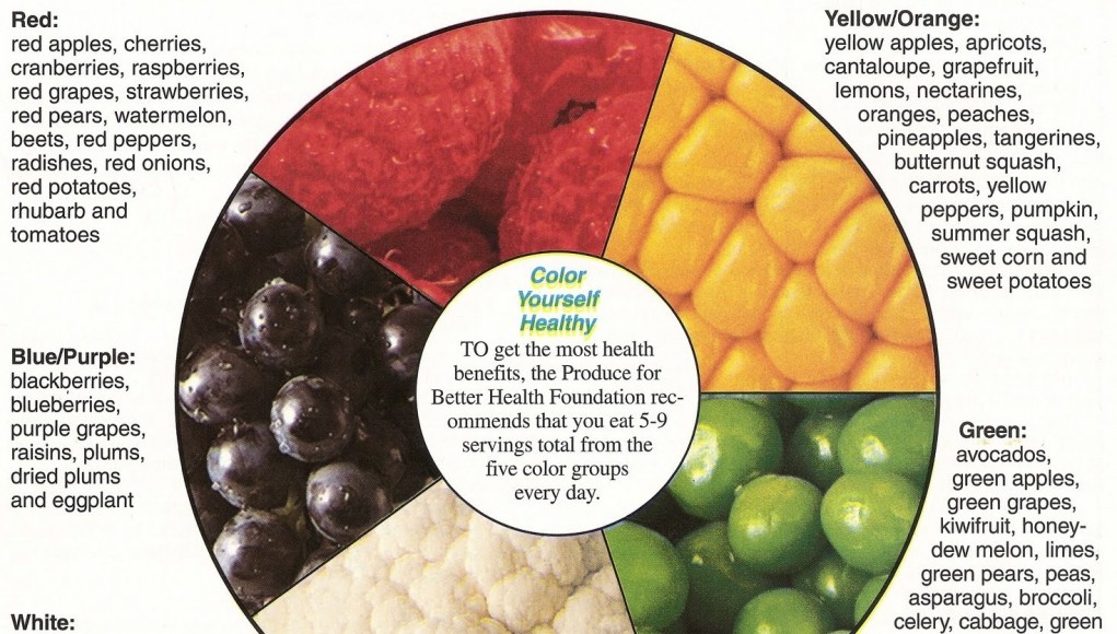 Eat Your Colors Every Day to Balance Your Diet (Guide) | Third Monk image 1