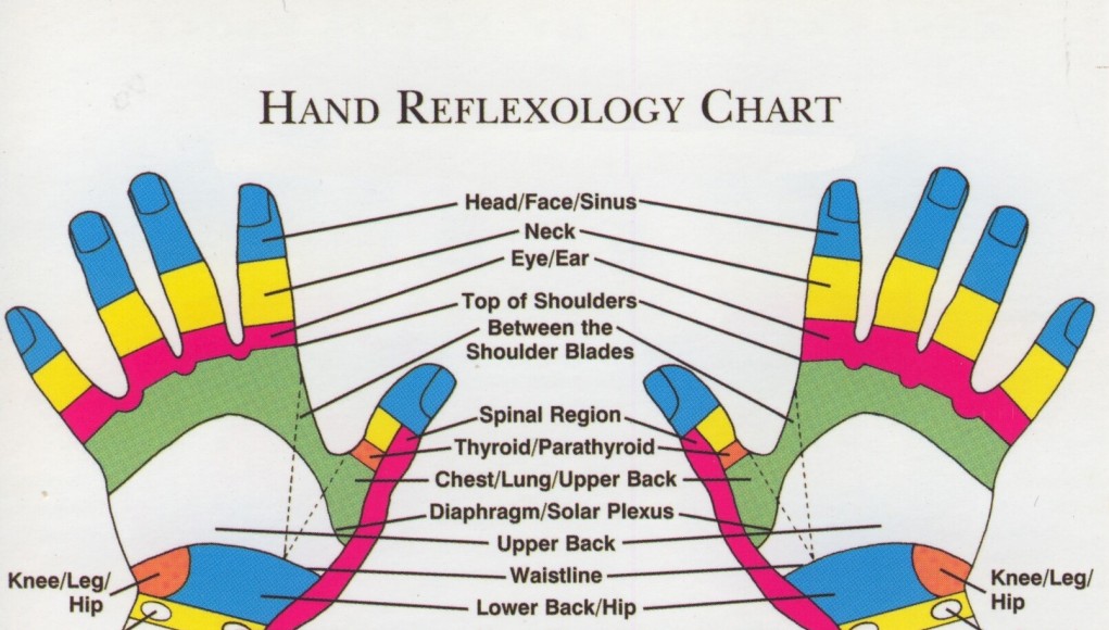 Does Pressure Point Therapy, Reflexology Really Work? (Guide) | Third Monk image 3
