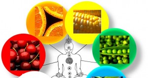 Chakra Healing – Nutritional Food For The Body's Energy Centers (Guide) | Third Monk image 9