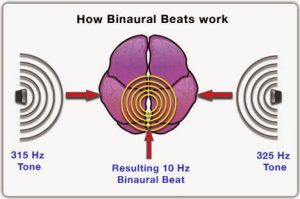binaural beats migraine